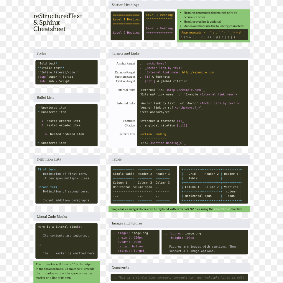 Imagescheatsheet Front Full Sphinx Rst Cheat Sheet, Page, Text, File Free Transparent Png