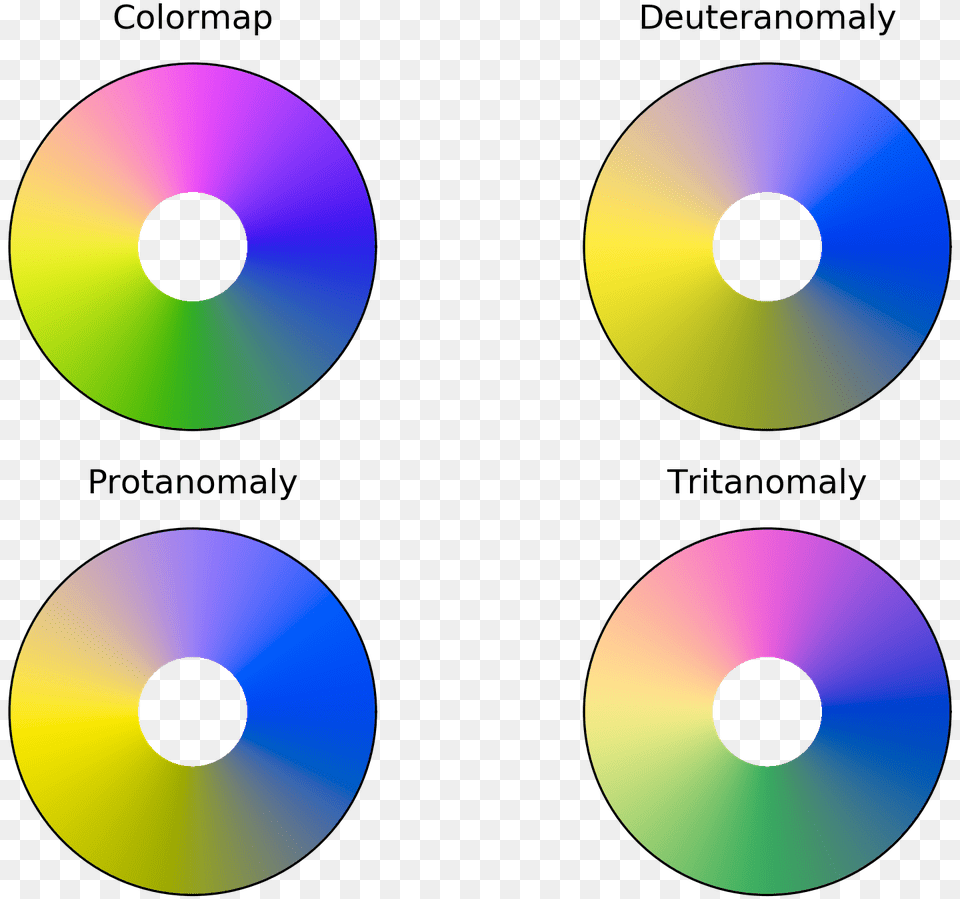 Imagescolorwheel Eval Circle, Disk, Dvd Free Png Download