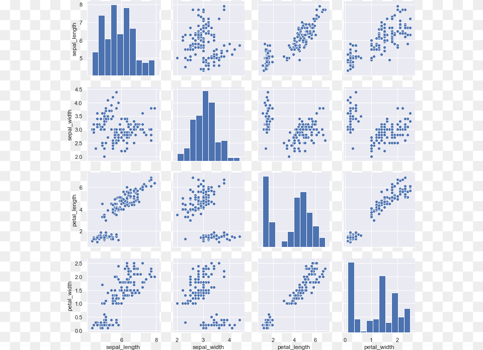 Imagesdistributions 40 0 Exploratory Data Analysis Iris, Chart, Scatter Plot Free Transparent Png