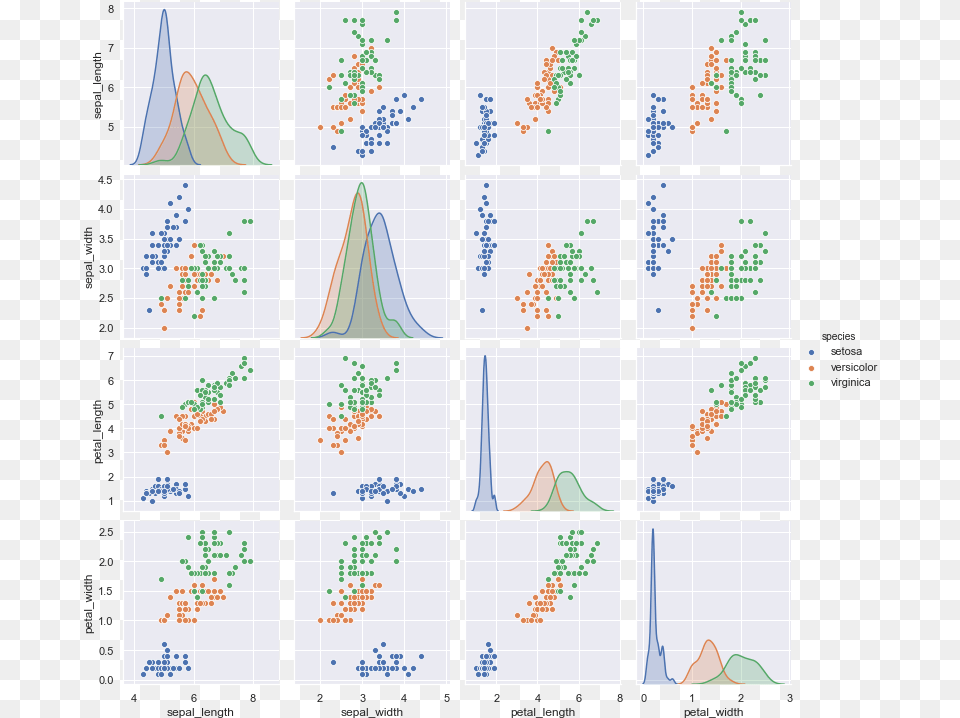 Imagesdistributions 42, Chart, Scatter Plot Png Image