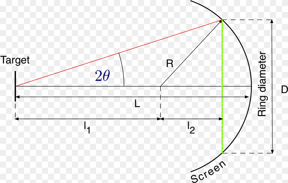 Imageselectron Diffraction Geometry Diagram, Triangle Free Png Download