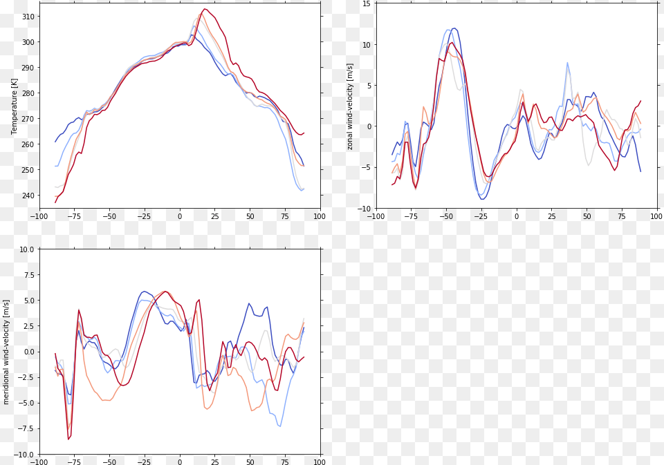 Imagesexample Line 0 Plot Free Png