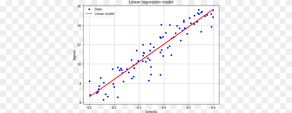 Imagesexamples 13 1 Plot, Chart, Scatter Plot Free Transparent Png