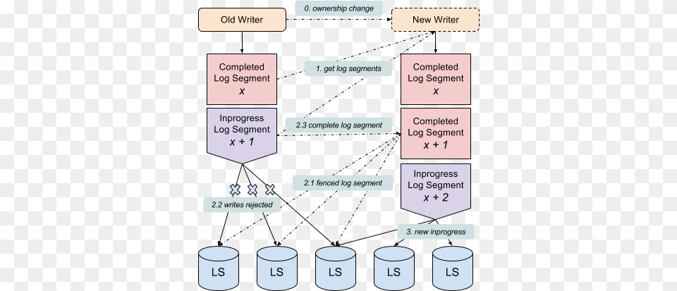 Imagesfencing Diagram, Text Free Transparent Png