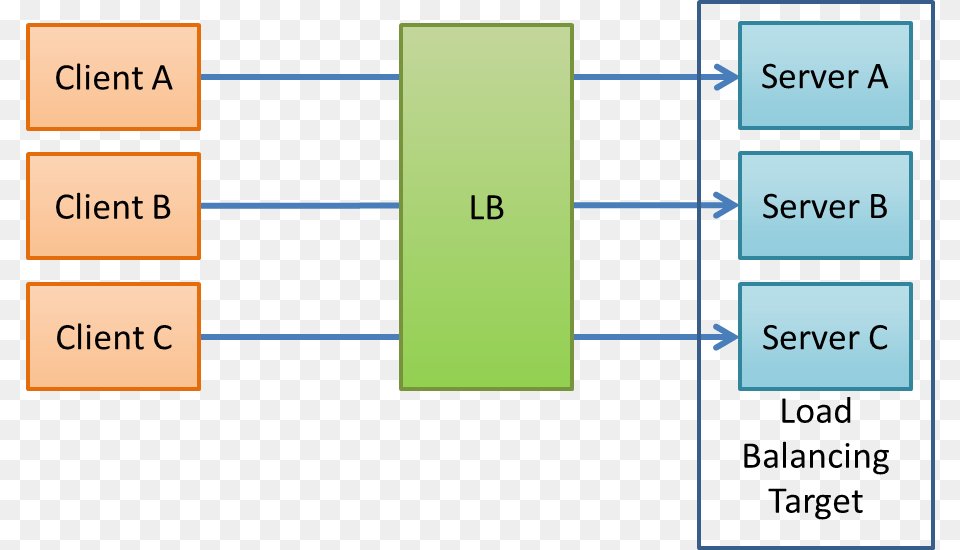 Imageshealthcheck Overview Flow Diagram, Text Png