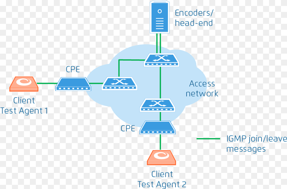 Imagesiptv Igmp Zap Zap Time, Network Free Transparent Png