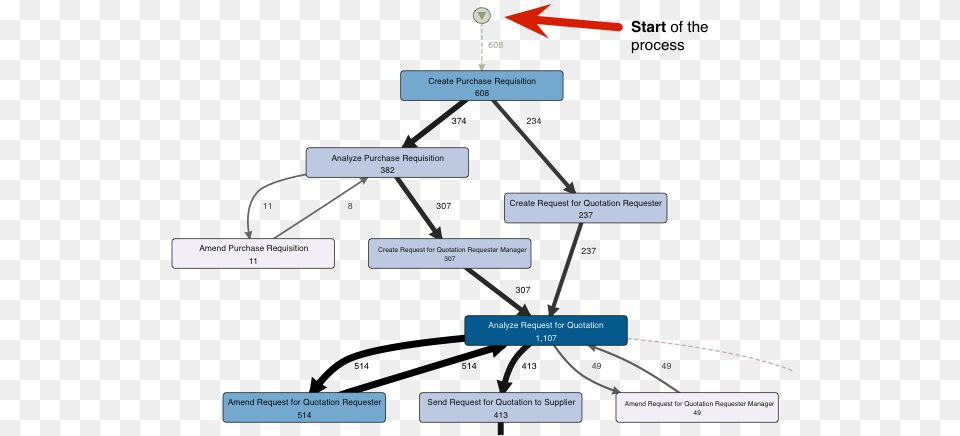 Imagesmap Start Diagram, Uml Diagram Png