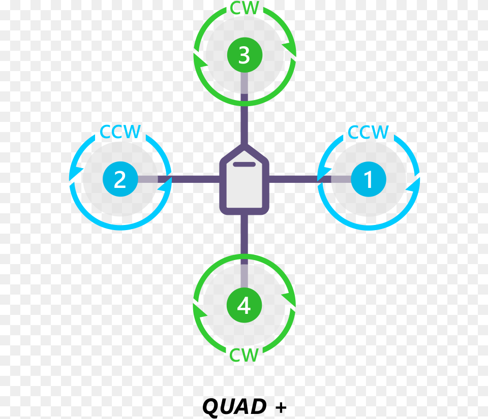 Imagesmotororder Quad Plus 2d Circle Png