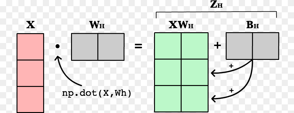 Imagesneural Network Matrix Weighted Input Diagram Free Png Download