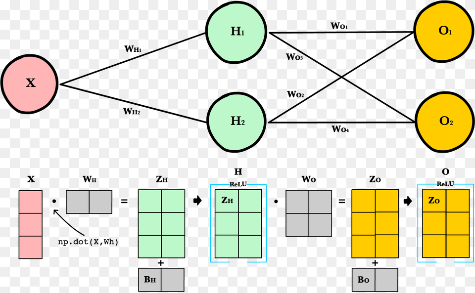 Imagesnn With Matrices Displayed Weight Matrix Multiplication, Sphere, Text Free Png