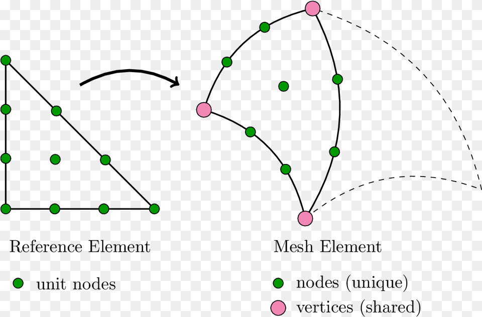 Imagesnodes Vertices Diagram, Nature, Night, Outdoors Free Transparent Png