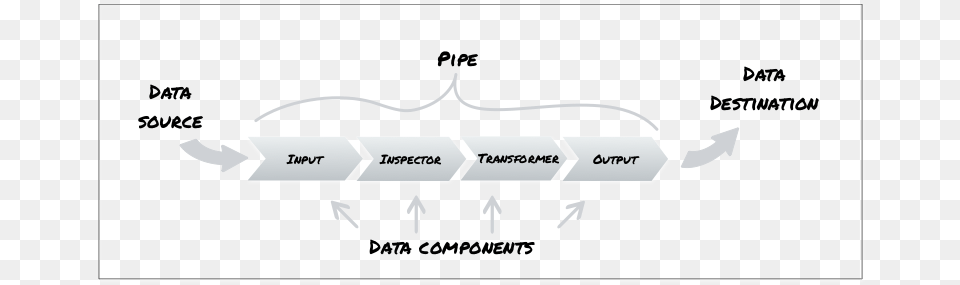 Imagesoverview Facebook, Electronics, Hardware Free Png