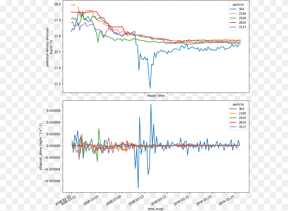 Imagesparticles 32 0 Plot, Chart Png