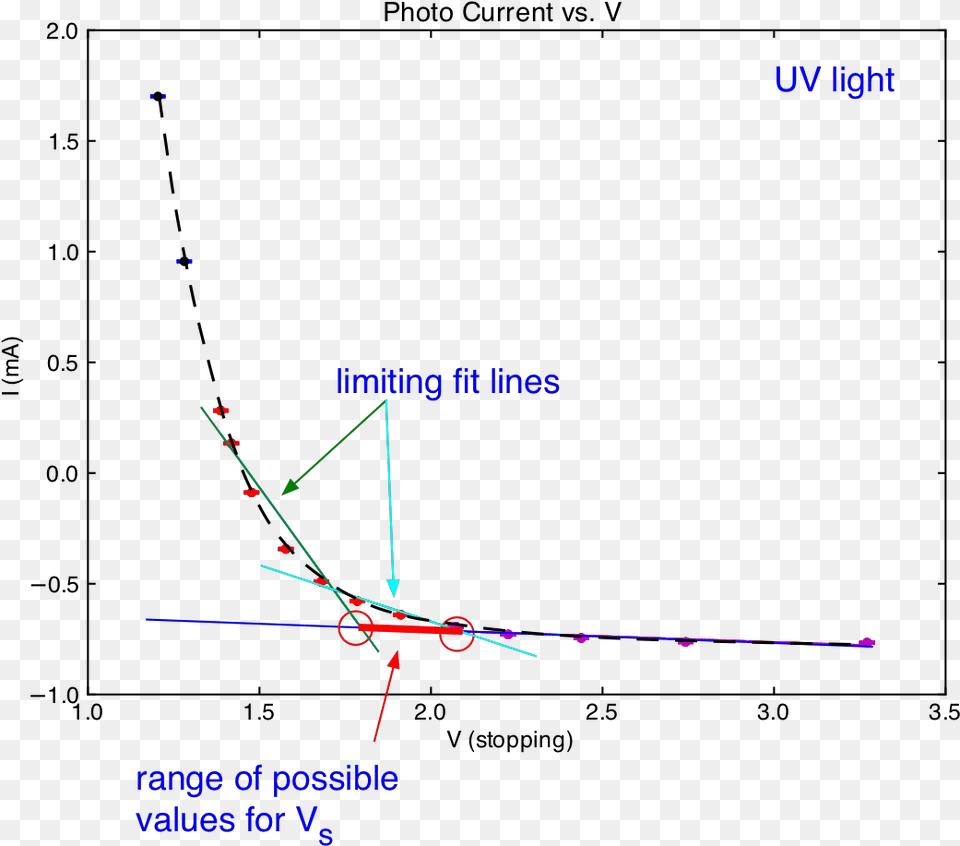 Imagespe Analysis Stopping Potential Vs Wavelength Graph, Nature, Night, Outdoors Free Png