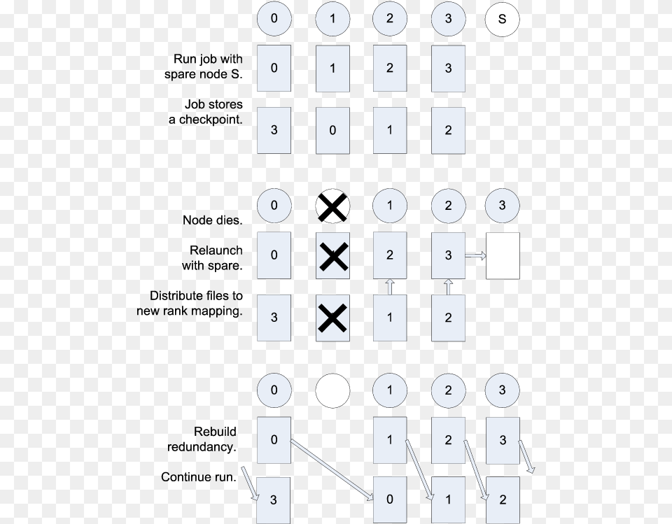 Imagesrestart Diagram, Text, Number, Symbol, Scoreboard Png Image