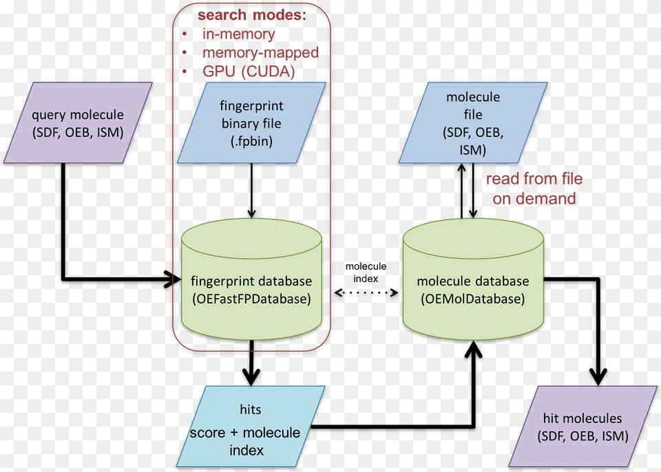 Imagessearchfastfp Diagram, Uml Diagram Free Png