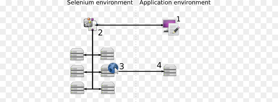 Imagesselenium Grid Diagram, Network, Electronics, Hardware Free Transparent Png