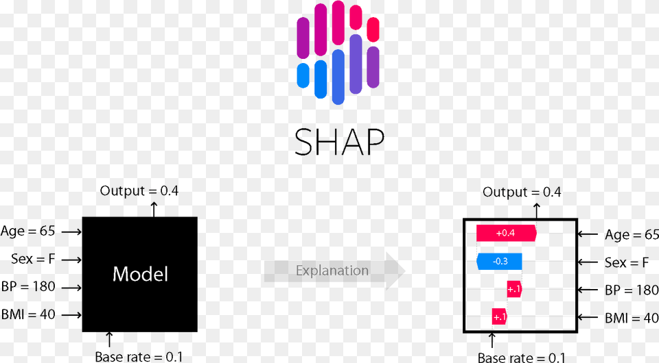 Imagesshap Header Shap Explained, Text Png