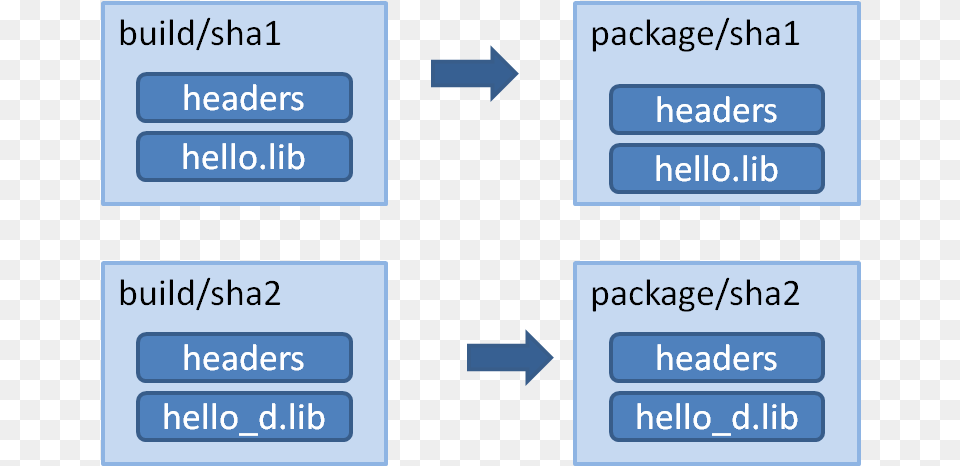 Imagessingle Conf Packages, Text Free Transparent Png