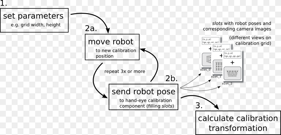 Imagessketch Handeye Calib Procedure Diagram, Uml Diagram, Qr Code Png