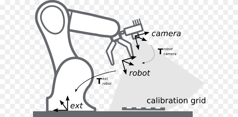 Imagessketch Handeye Calib Robotmounted Diagram, Chart, Plot, Device Free Png Download