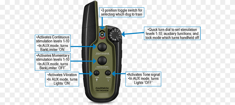 Imagessport Pro Buttons Notes Garmin Sport Pro Remote, Electronics, Remote Control Free Png Download