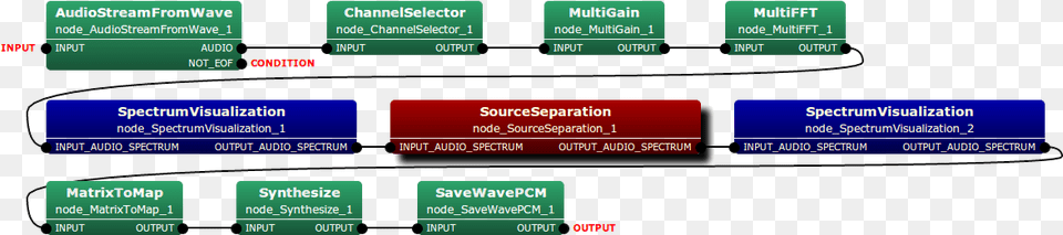 Imagesss Connection, Text, Computer Hardware, Electronics, Hardware Free Png