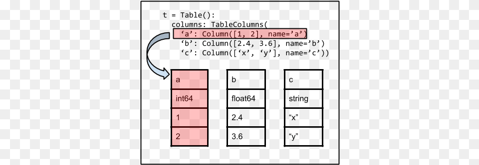 Imagestable Architecture Number, Electronics, Hardware, Chart, Plot Free Transparent Png