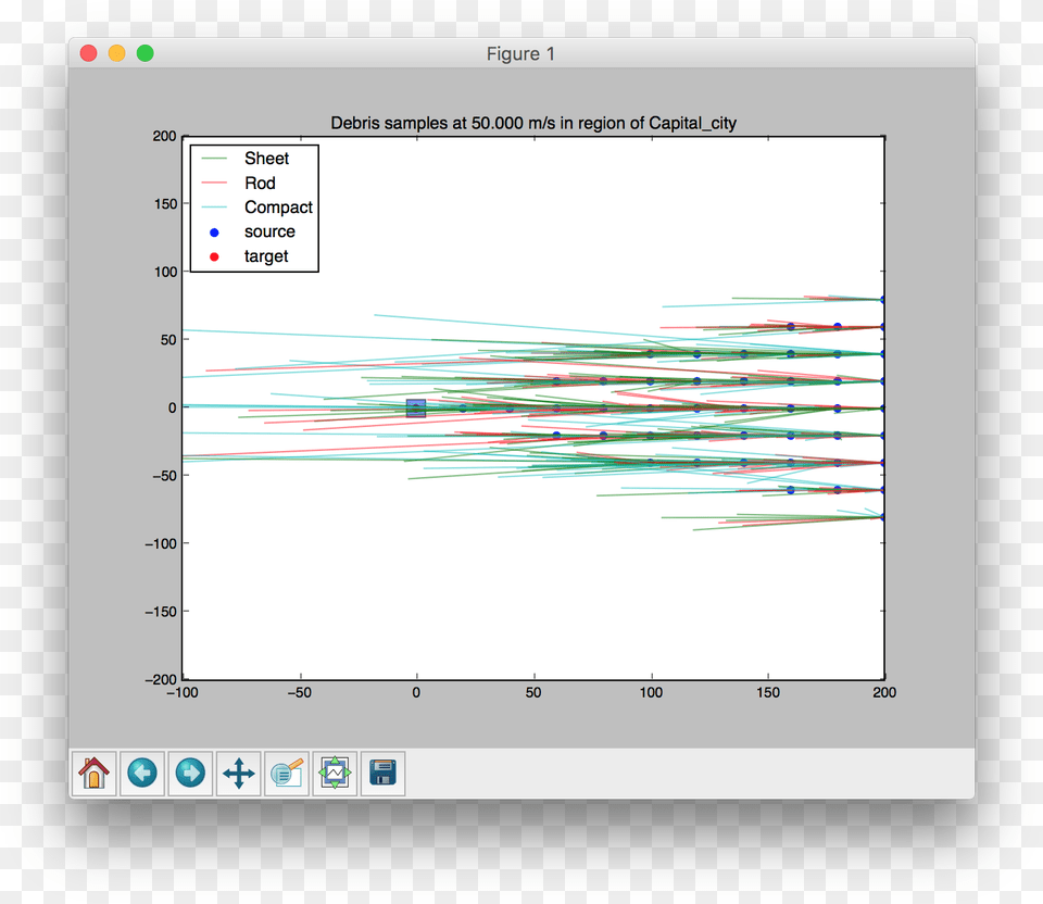 Imagestest Debris Window, Chart Free Png Download