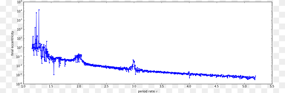Imagestestparticles 14 0 Plot Png