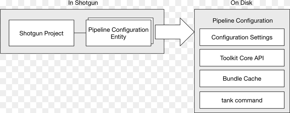 Imagestk Project Tk Project, Diagram, Page, Text, Uml Diagram Free Transparent Png