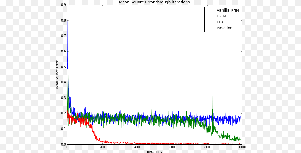 Imagestraining Result Plot Free Png