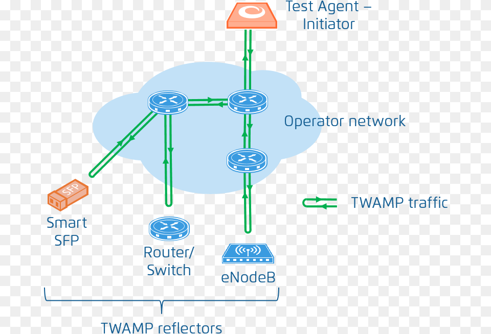Imagestwamp Test Diagram, Network Free Png