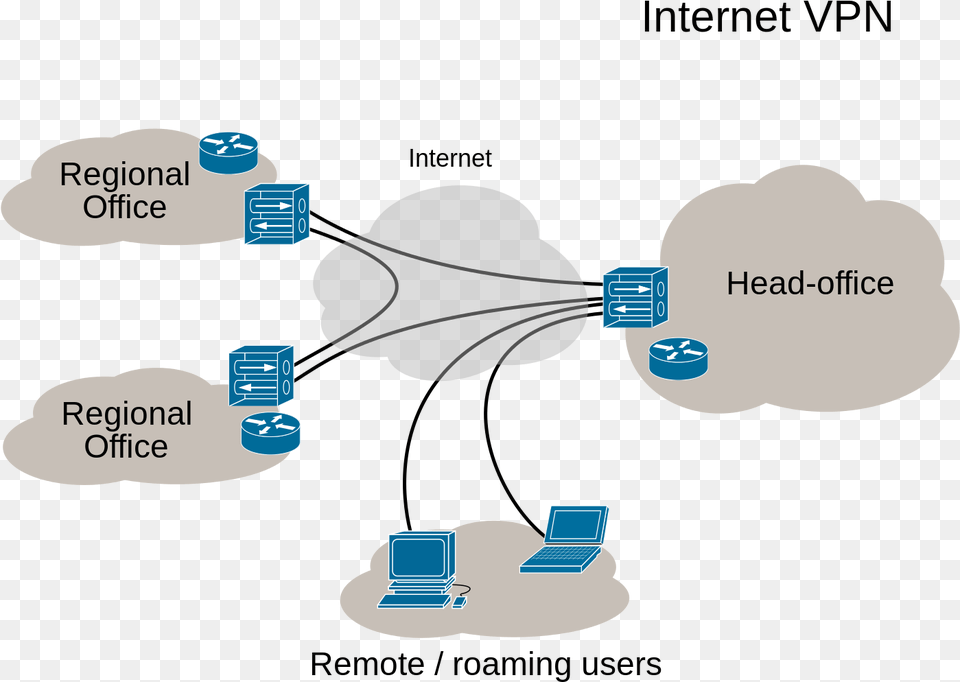 Imagesvirtual Private Network Overview Types Of Network Vpn, Animal, Invertebrate, Sea Life, Seashell Png Image