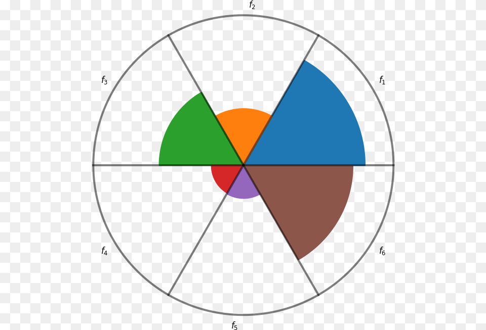 Imagesvisualization Petal 7 0 Circle Free Png