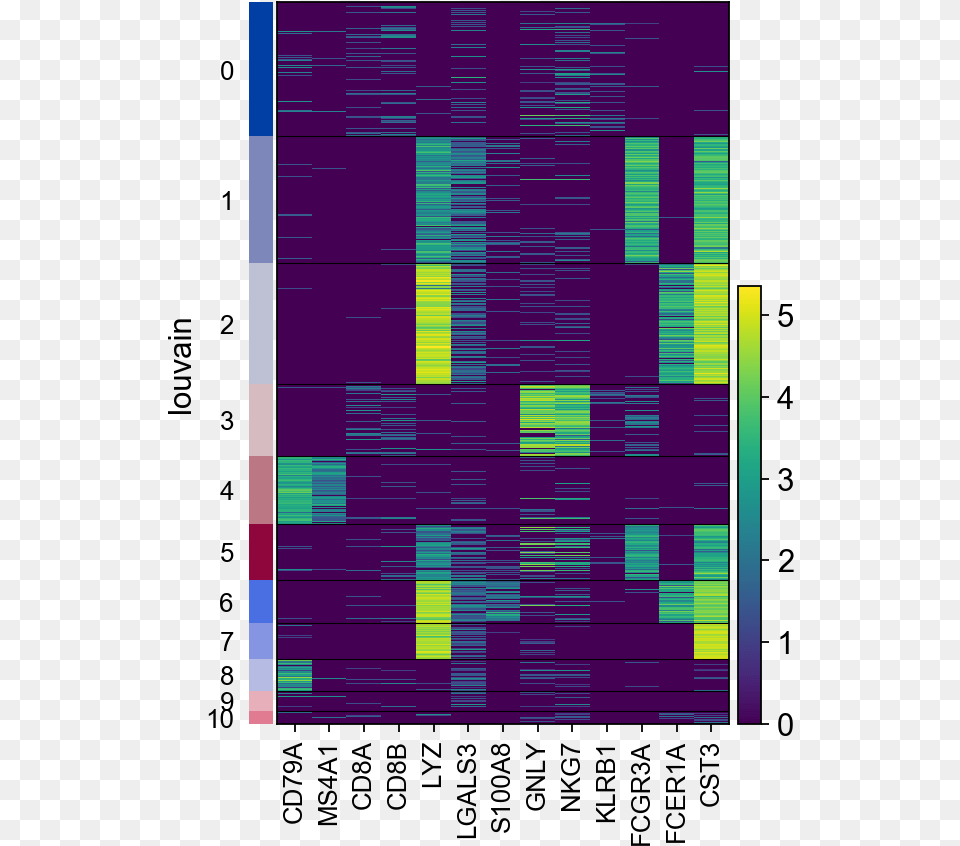 Imagesvisualizing Marker Genes 35 0 Plot, Architecture, Building, Chart, Heat Map Png Image