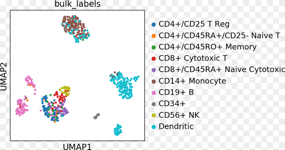 Imagesvisualizing Marker Genes 8 Png