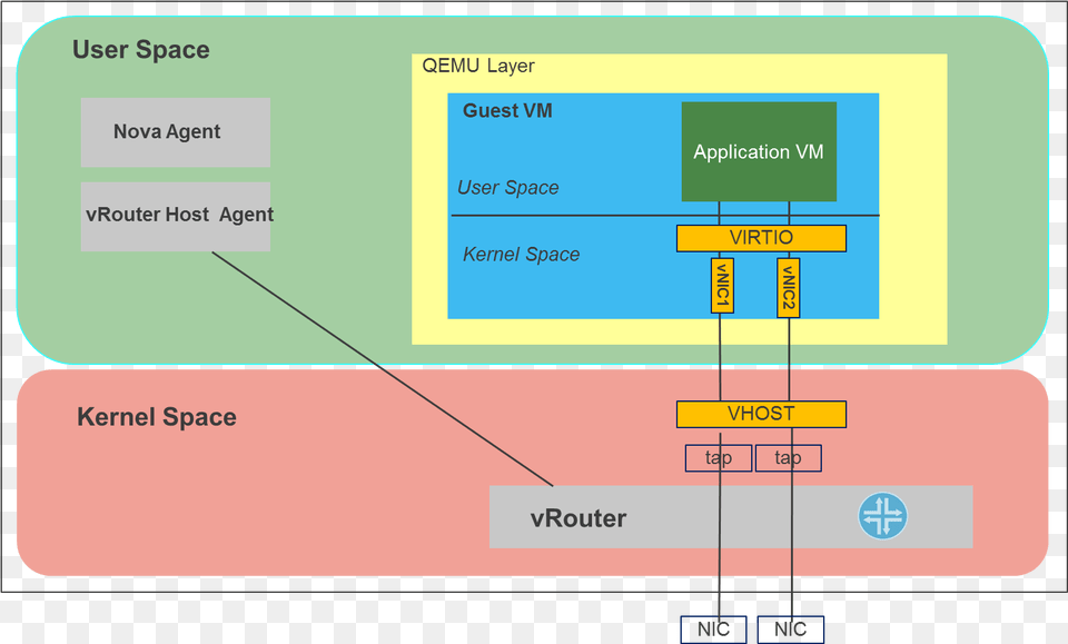 Imagesvrouter In Kernelspace Diagram, Text Png