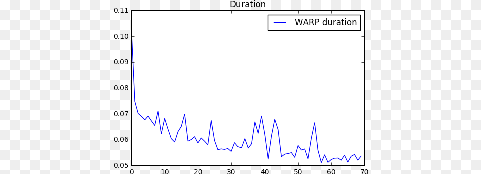 Imageswarp Loss 9 0 Plot, White Board, Chart Png Image