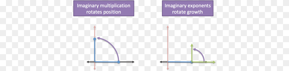 Imaginary Multiplication Exponents Diagram Png Image