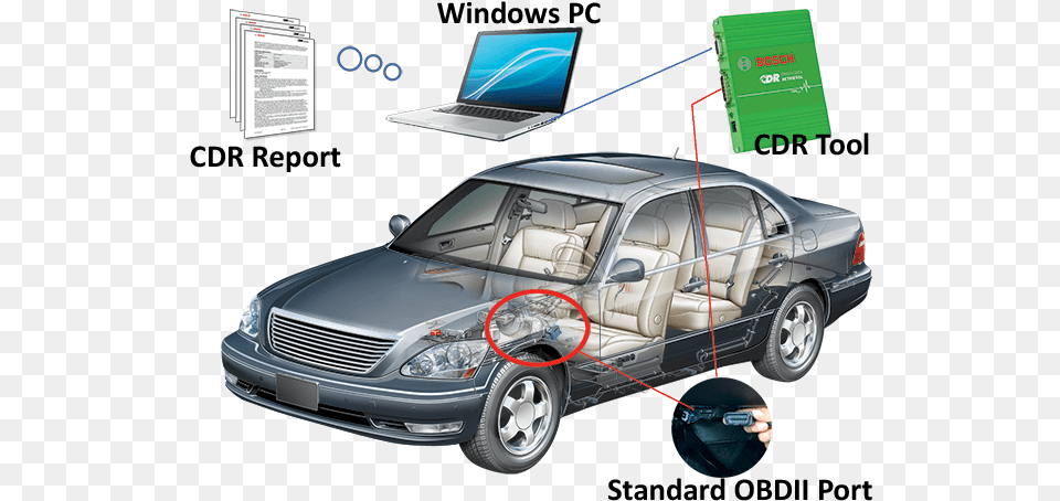 Imaging Crash Data Executive Car, Alloy Wheel, Vehicle, Transportation, Tire Free Png