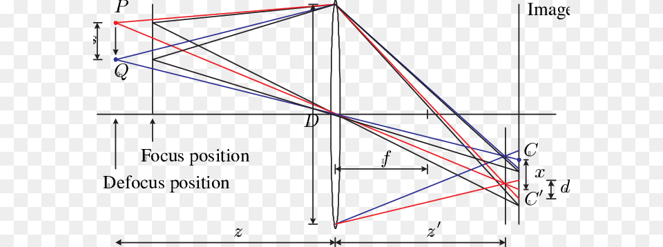 Imaging Model For Both Motion And Defocus Blur Diagram, Light, Triangle, Laser Png