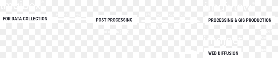 Imajing Processing Mobile Mapping Toolchain Black And White, Text, Page Png