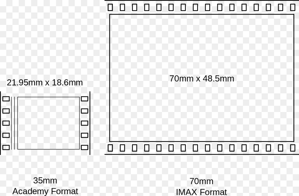 Imax Film Size Comparison, Gray Free Png Download