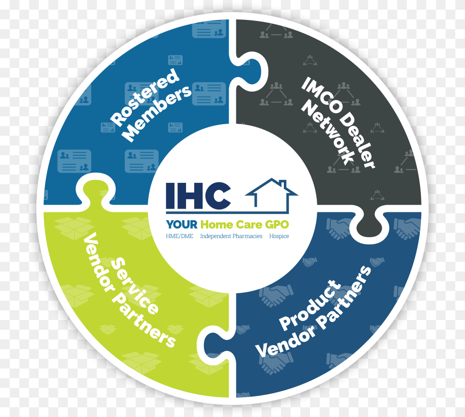 Imco Home Care Infographic For Ihc Members, Disk, Dvd Png