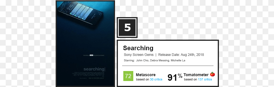 Img Searching 2018 Box Office, Electronics, Mobile Phone, Phone, Advertisement Free Png Download