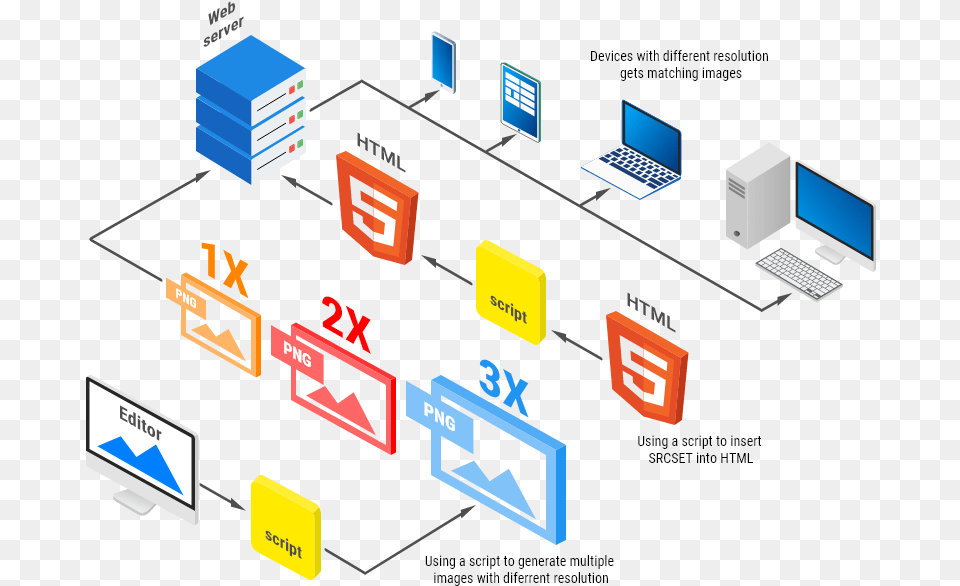 Img To Svg, Computer Hardware, Electronics, Hardware, Network Free Transparent Png