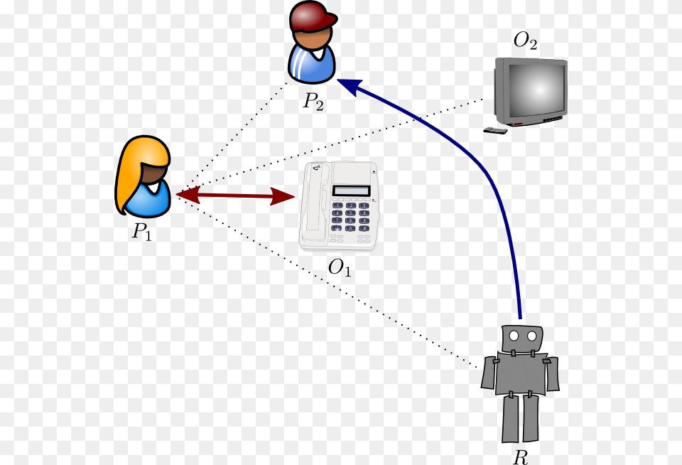 Imgattention Activity Clip Art People, Computer Hardware, Electronics, Hardware, Monitor Free Transparent Png