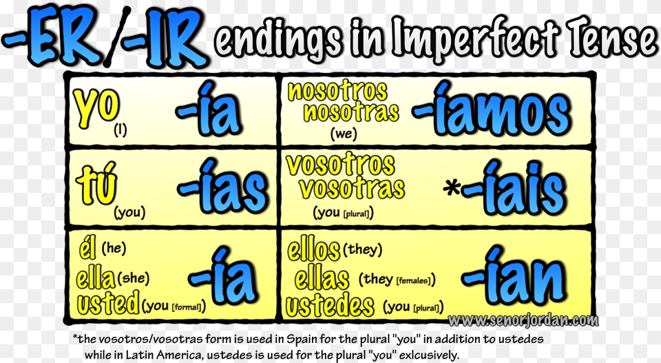 Imperfect Tense Endings Er, Text, Number, Symbol Free Transparent Png