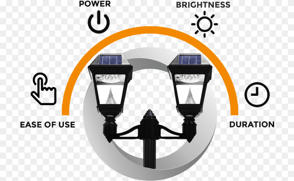 Imperial Ii Solar Lamp Ease Of Use Lamp Post Transparent Background, Lamp Post Png Image